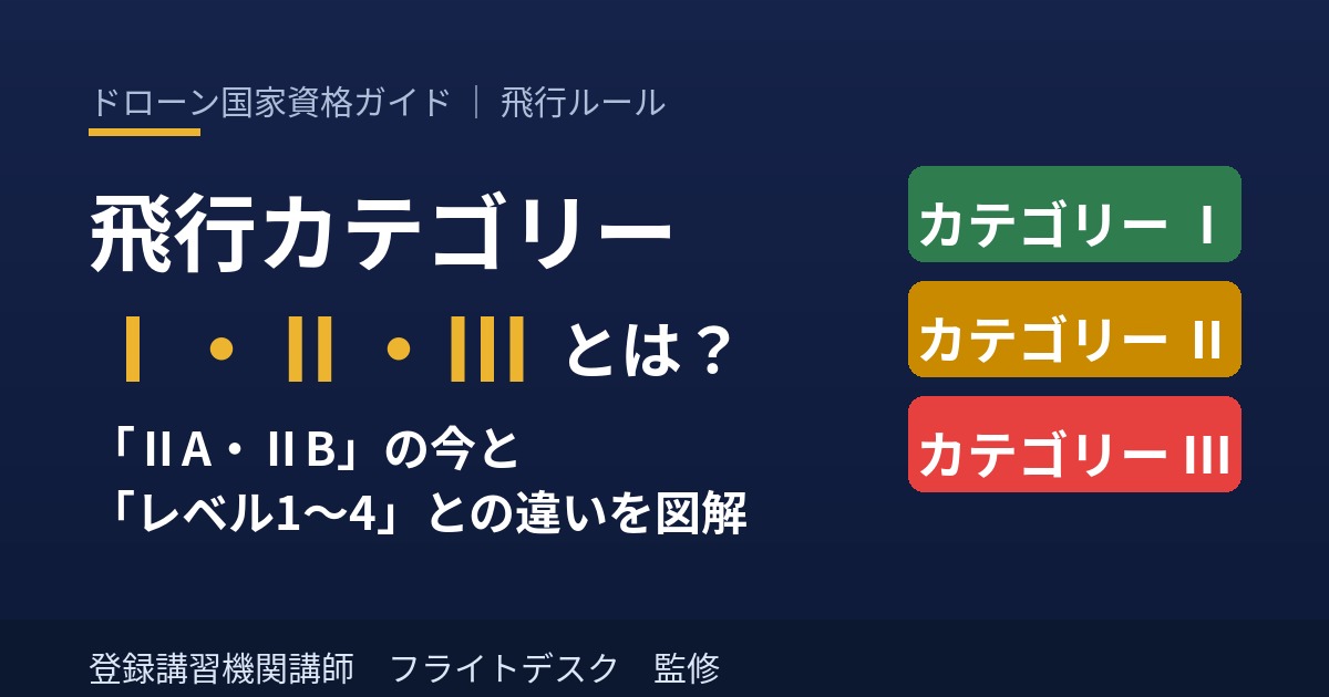 ドローンの飛行カテゴリーⅠ・Ⅱ・Ⅲとレベル1〜4の違いを示す解説アイキャッチ