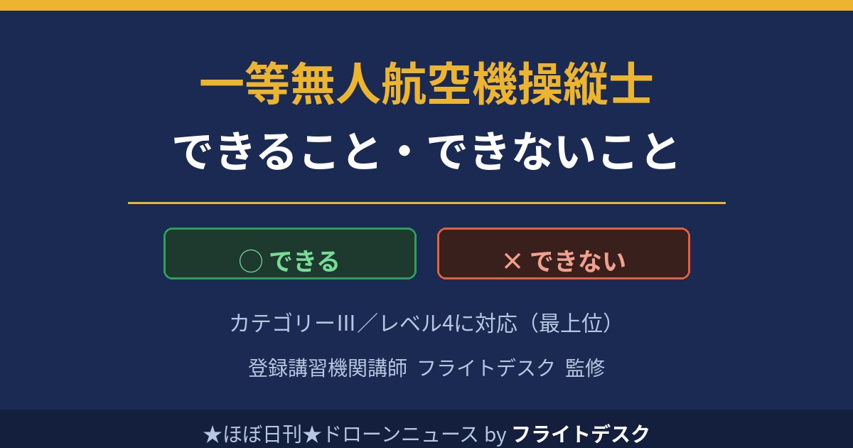 一等無人航空機操縦士でできること・できないこと カテゴリーⅢ レベル4 登録講習機関講師フライトデスク監修
