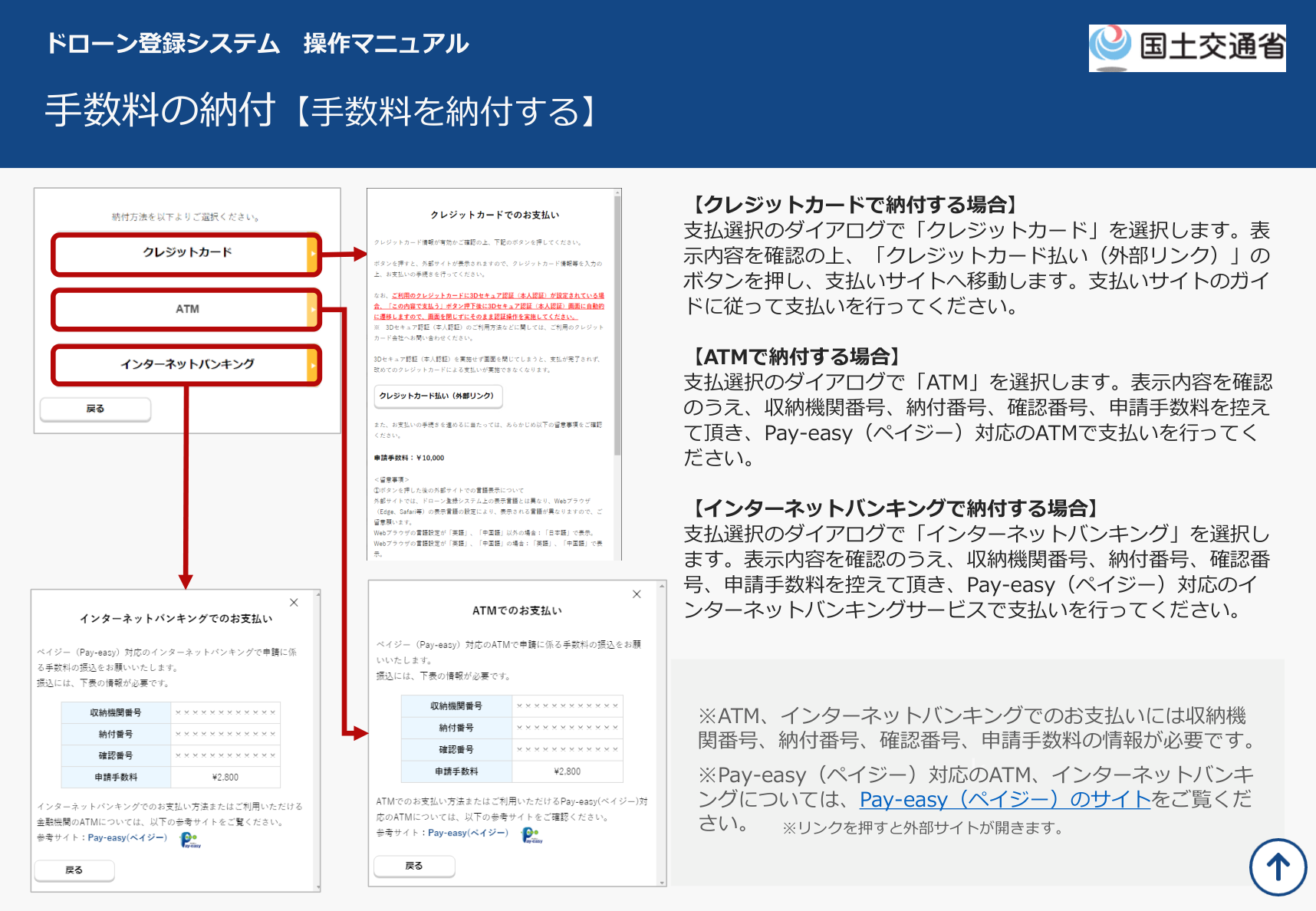 手数料の納付 支払方法の選択画面