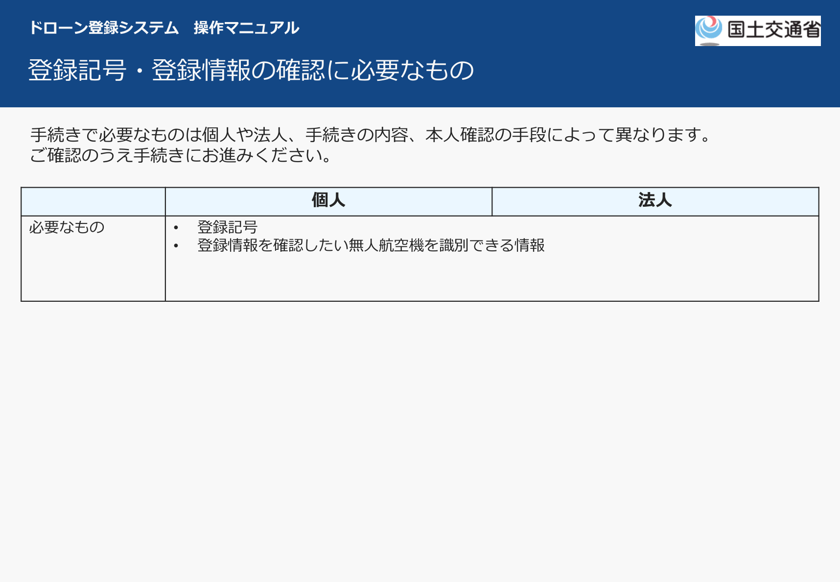 登録記号・登録情報の確認画面